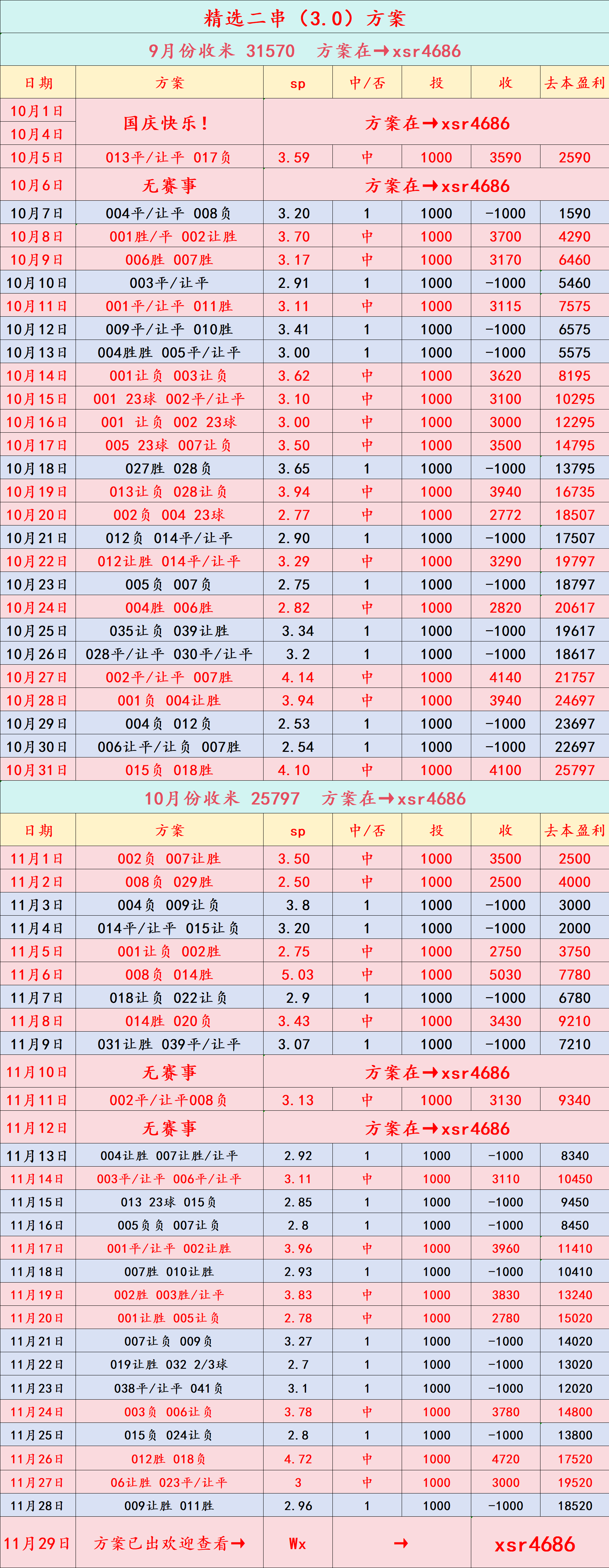 西班牙足球甲级联赛周六041 意甲AC米兰VS拉齐奥：比分预测