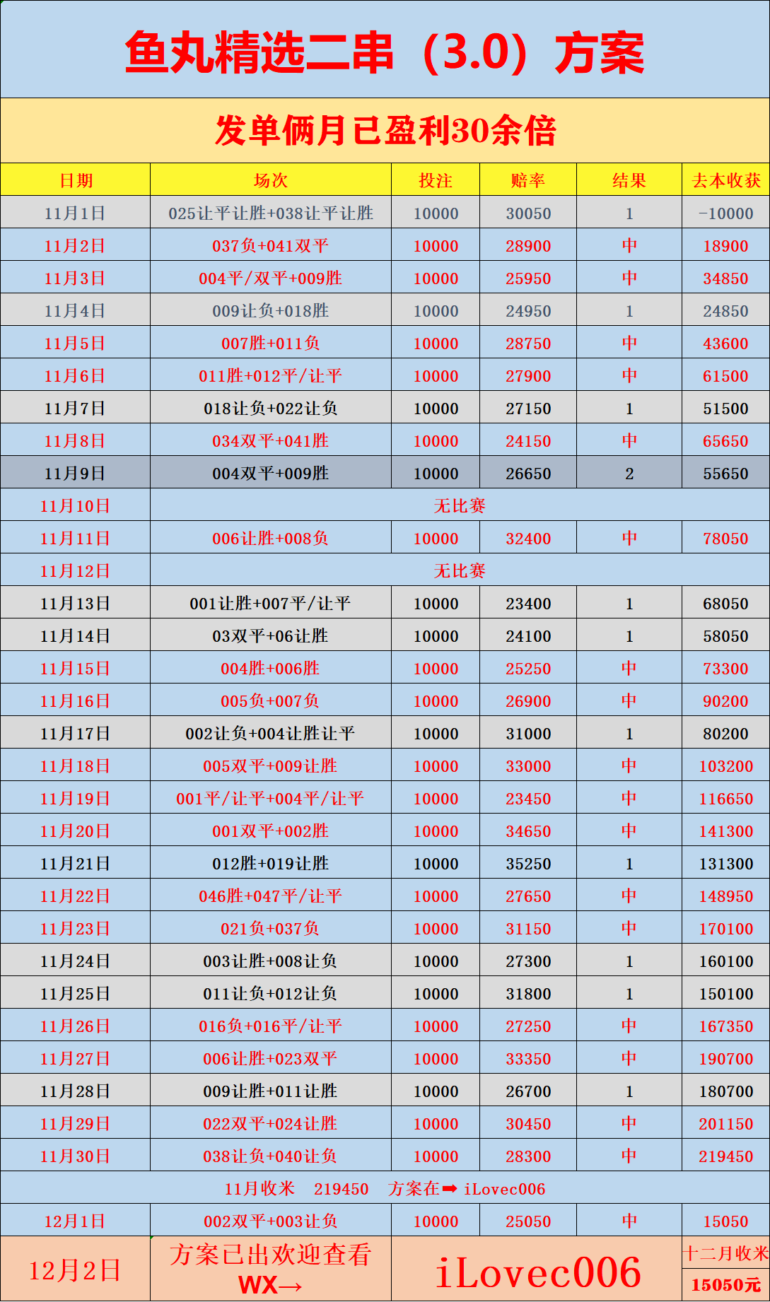 西甲联赛免费高清直播＋实时赛程积分榜＋竞彩预测全覆盖（2025赛季）博尔顿VS布拉德福德：英锦标赛比分预测分析