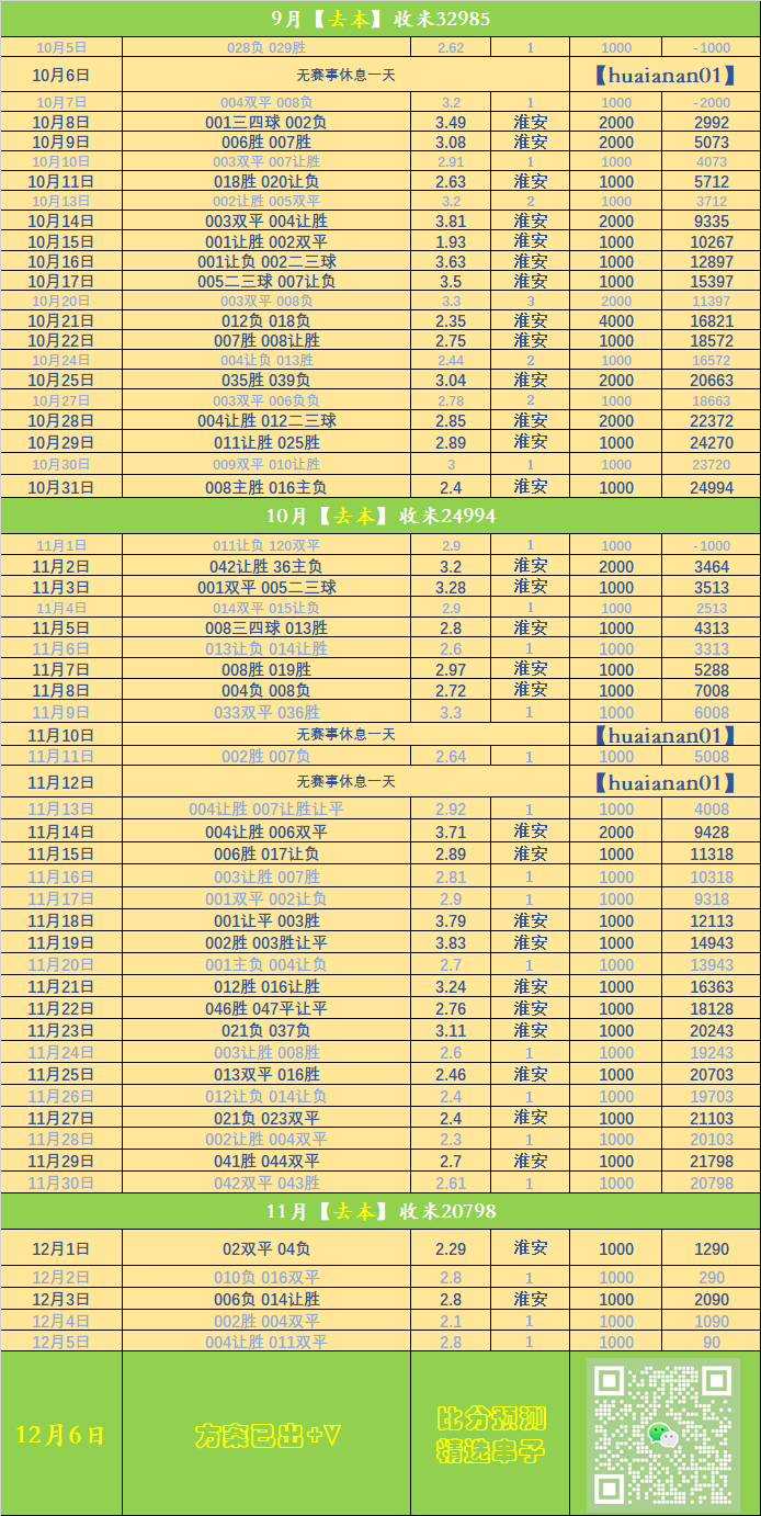 “西甲联赛免费高清直播＋实时赛程积分榜＋竞