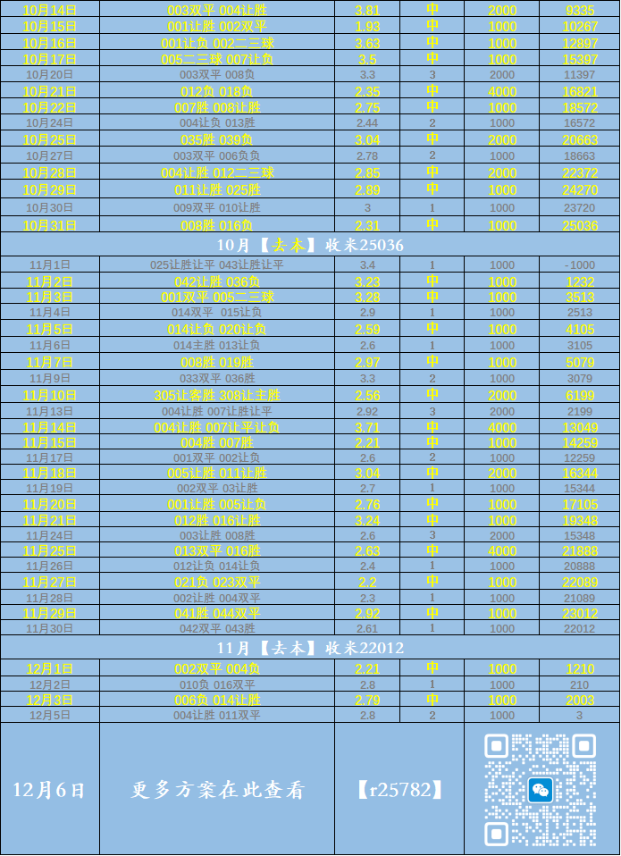 周日020 法甲：勒阿弗尔VS巴黎FC——比分预测西班牙足球甲级联赛