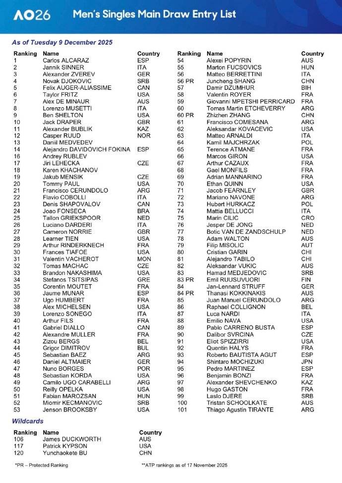 2026澳网单打正赛：中国7名选手在列 郑钦文王欣瑜入围