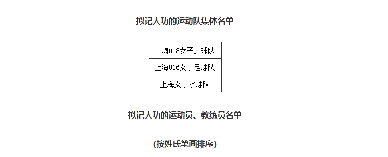卫冕全运会乒乓球男单冠军！上海市拟对樊振东记大功奖励