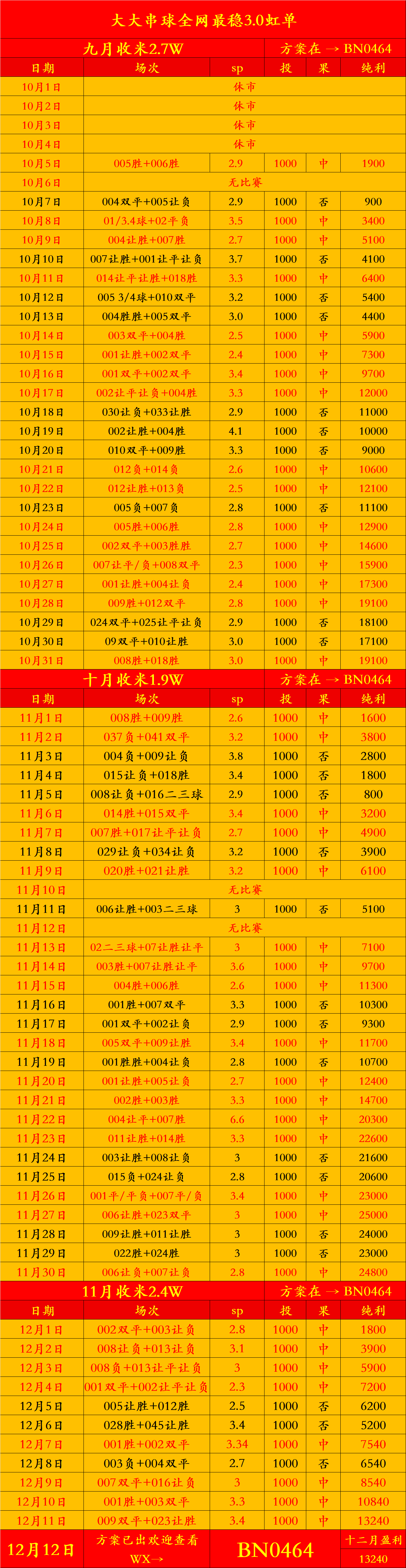 周六008 英冠 牛津联VS普雷斯顿 ：