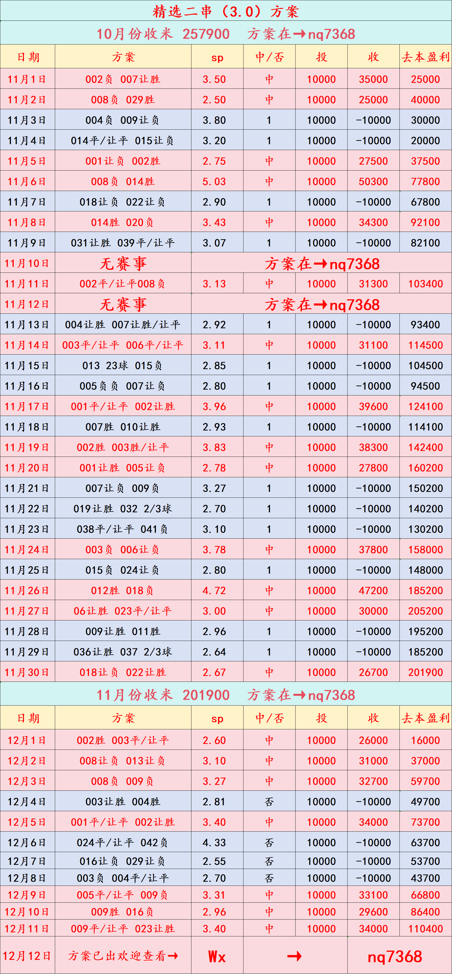“周五019 西甲 皇家英格兰足球超级联赛