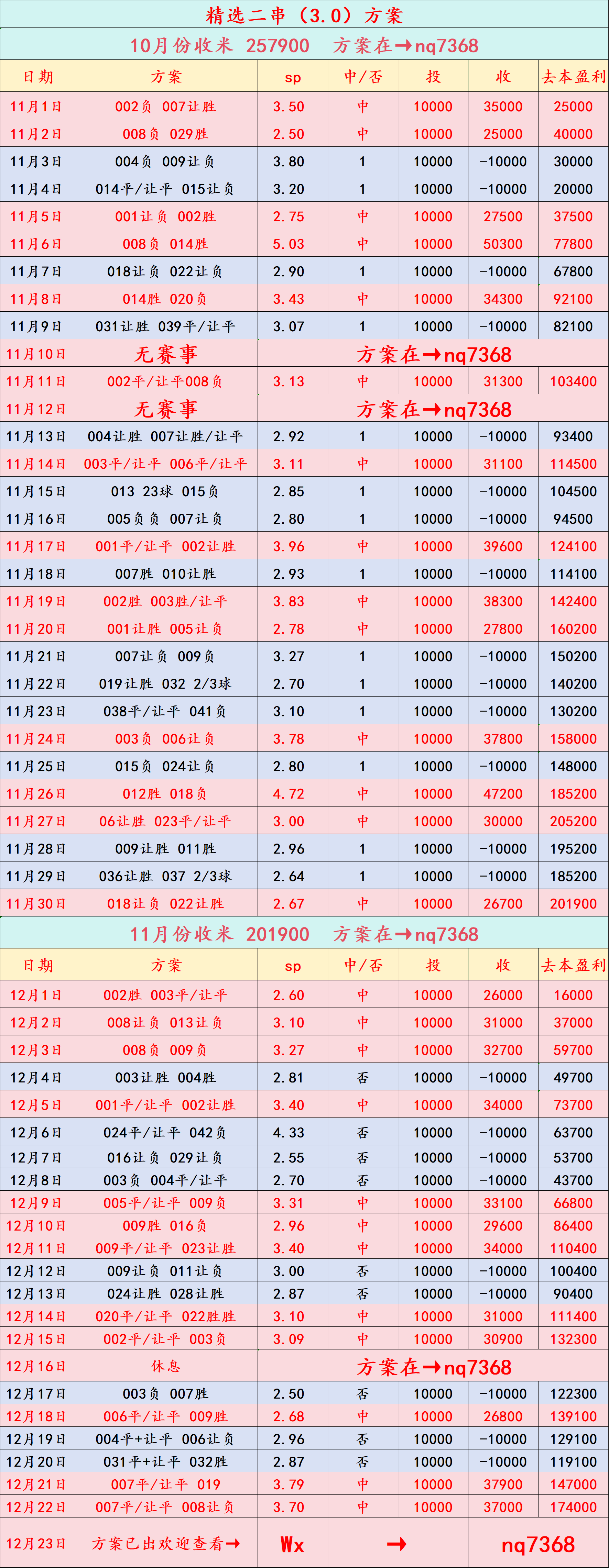 周二0西甲联赛免费高清直播＋实时赛程积分榜＋竞彩预测全覆盖（2025赛季）08 葡超 吉马良斯VS里斯本竞技：比分预测