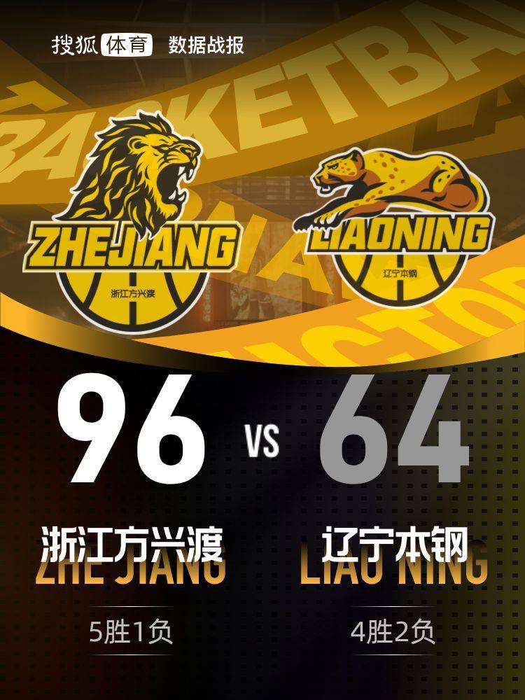 狂胜32分！浙江广厦主场复仇辽宁收获4连胜