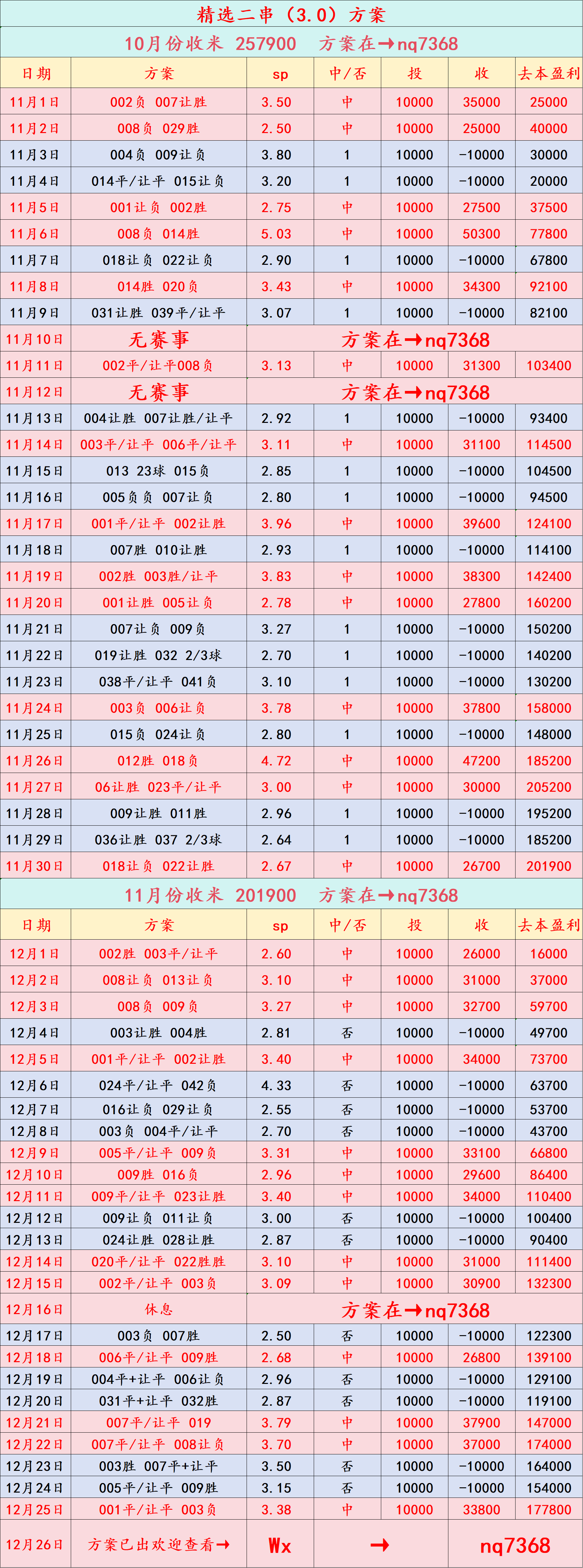 英超联赛免费高清直播+实时赛程+积分预测（2025赛季全覆盖）周五028 英超 曼彻斯特联VS纽卡斯尔联：比分预测