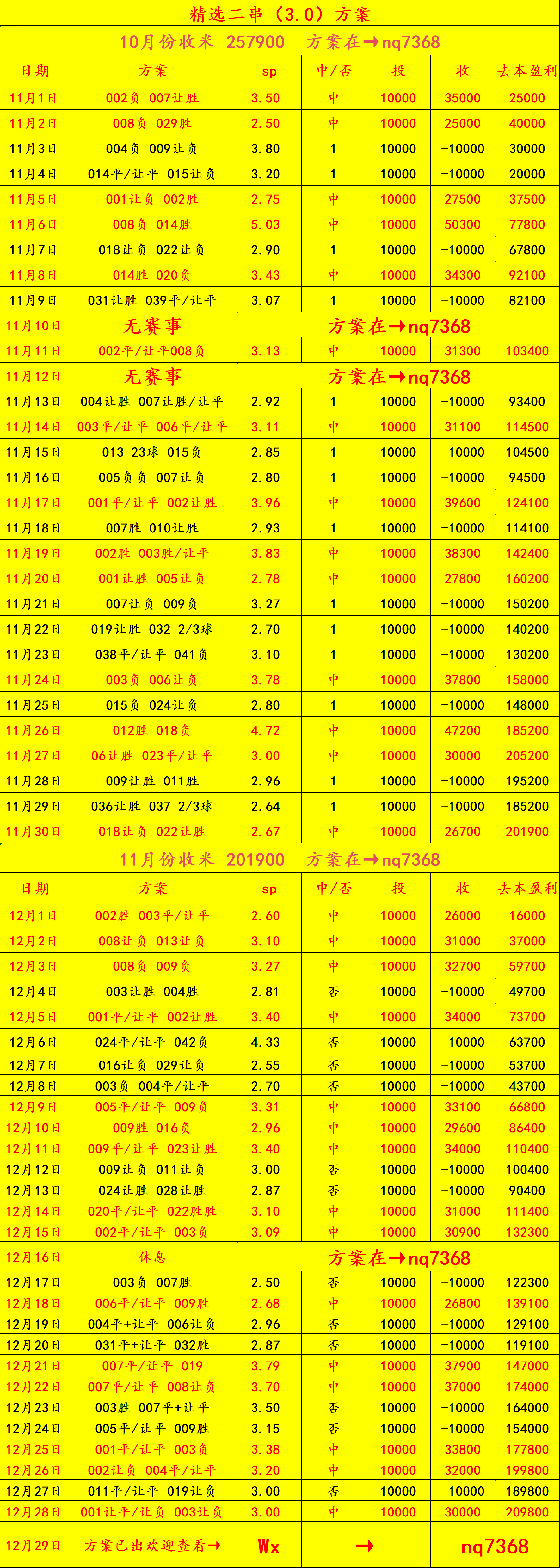 周二007 英超 切尔西英格兰足球超级联赛VS伯恩茅斯：比分预测