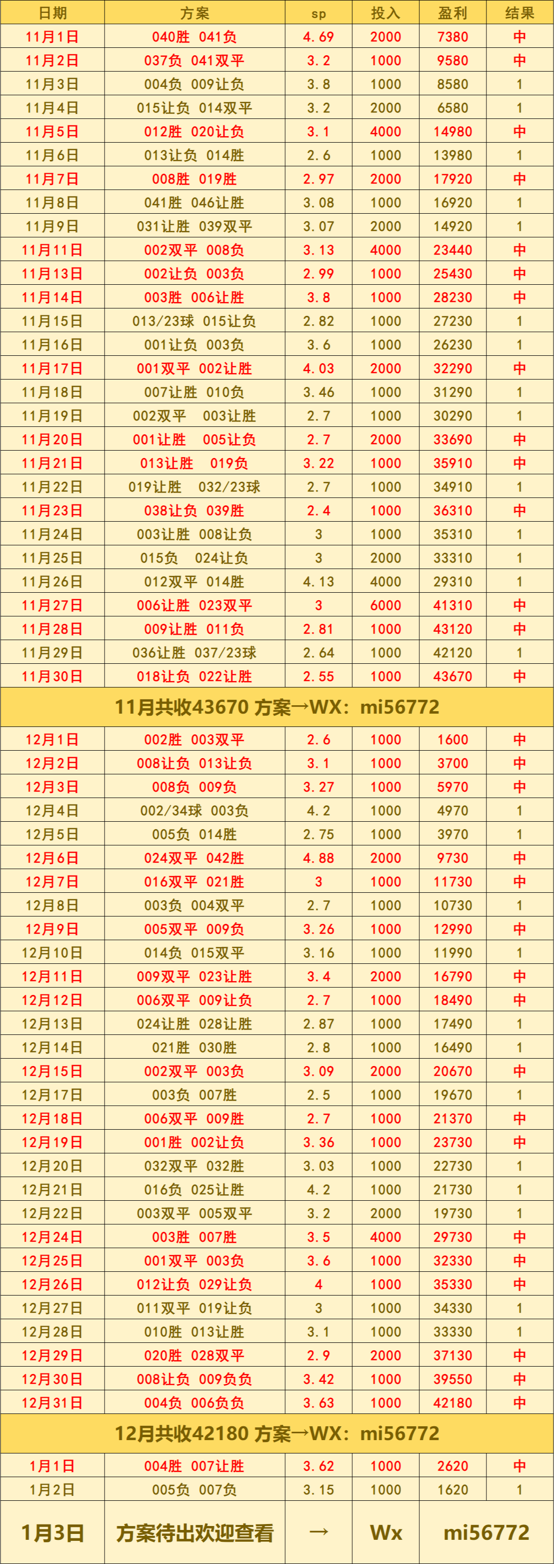 西甲联赛免费高清直播＋实时赛程积分榜＋竞彩预测全覆盖（2025赛季）勒阿弗尔VS昂热：比分预测