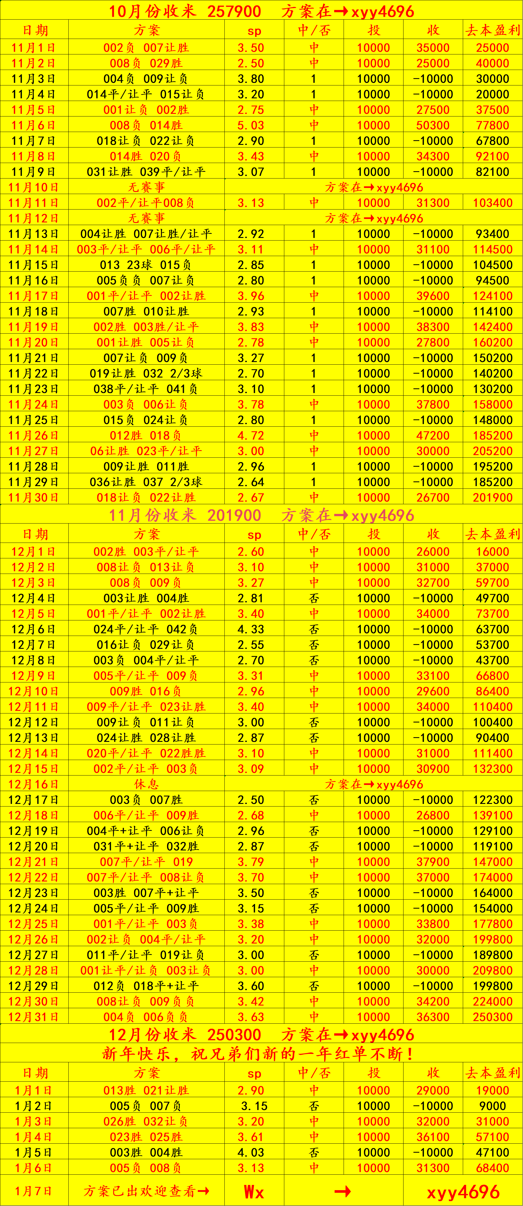 周三010 英超 富勒姆VS切尔西：比分英格兰足球超级联赛预测