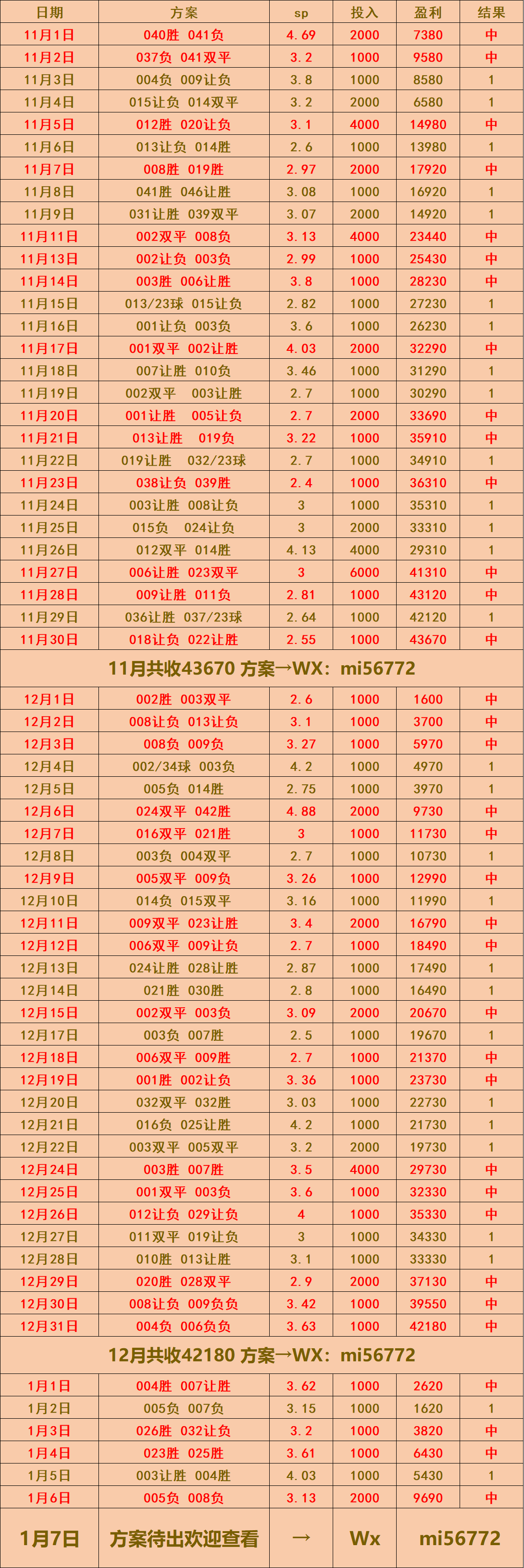英格兰足球超级联赛克雷莫纳VS卡利亚里：比分预测