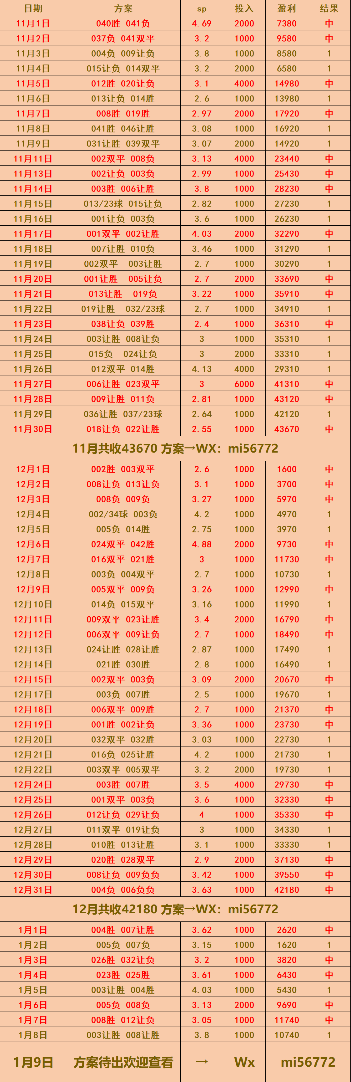 “西班牙足球甲级联赛皇家奥维耶多 VS 皇
