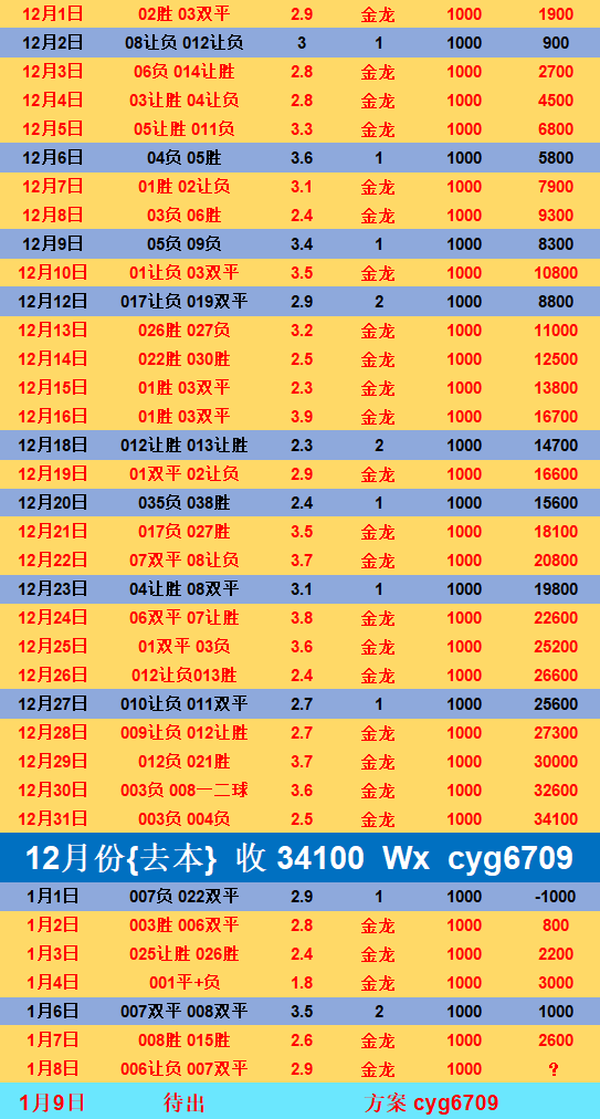 西班牙足球甲级联赛西甲：赫塔费VS皇家社会 深度分析比分前瞻