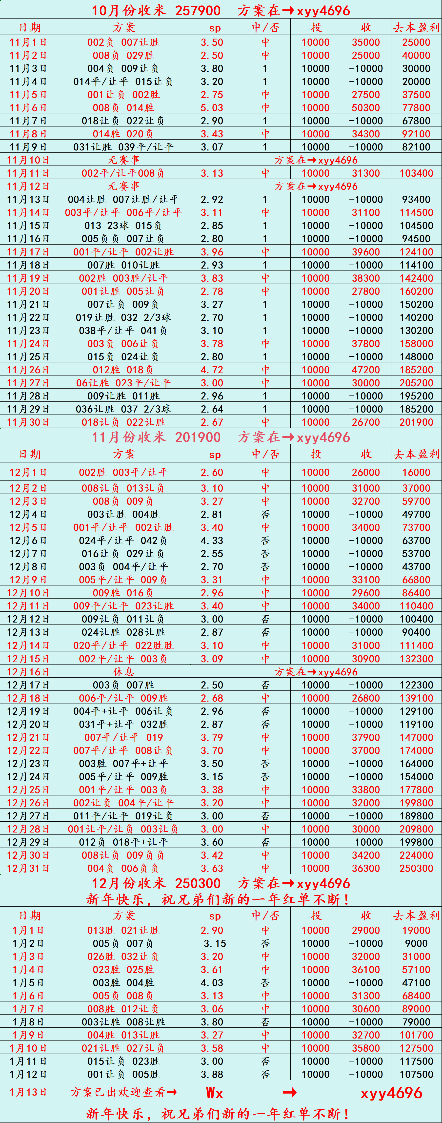 沃尔夫斯堡VS圣保利：比西班牙足球甲级联赛分预测