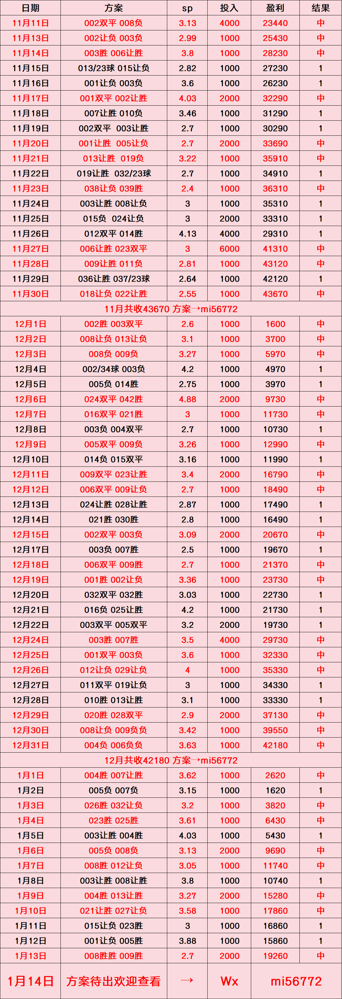 莱比锡红牛VS弗赖堡：比分预测英超联赛免费高清直播+实时赛程+积分预测（2025赛季全覆盖）