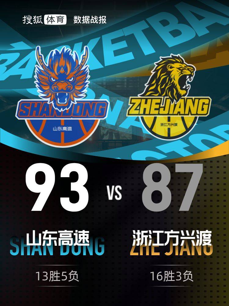 克里斯23+11陈林坚18分 山东主场终结广厦7连胜