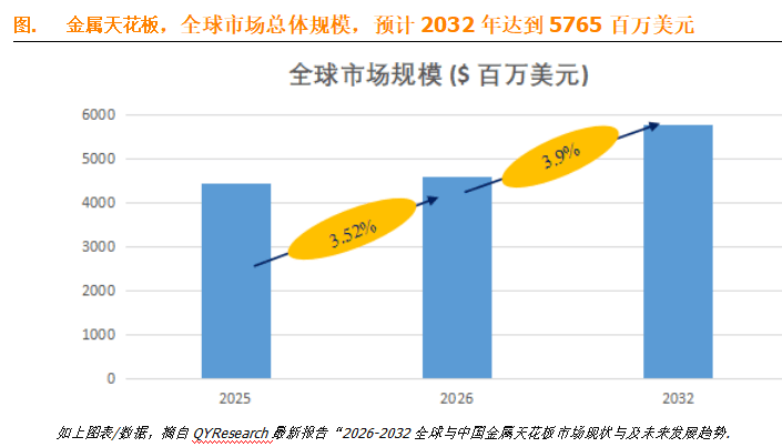 金属天花板市场规模攀升增长与挑战并存未来路在何方？