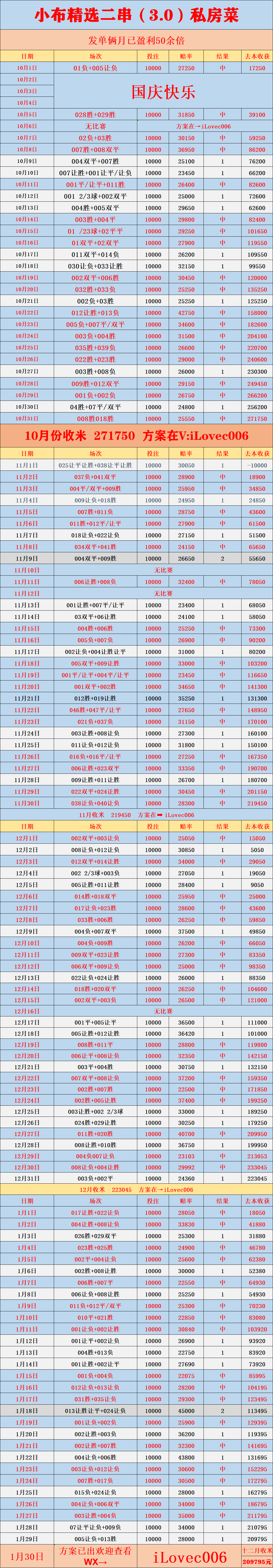 “英格兰足球超级联赛澳大利亚超级联赛比分预
