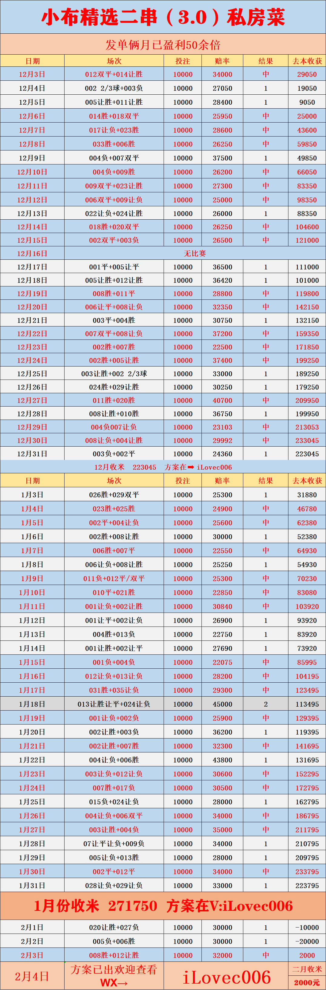 西甲联赛免费高清直播＋实时赛程积分榜＋竞彩预测全覆盖（2025赛季）周三007 英联赛杯 曼彻斯特城VS纽卡斯尔联：比分预测