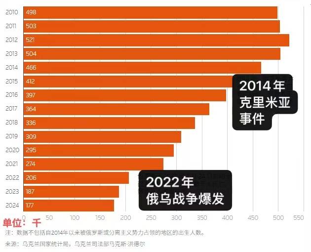 战争四年，乌克兰一代人消失了