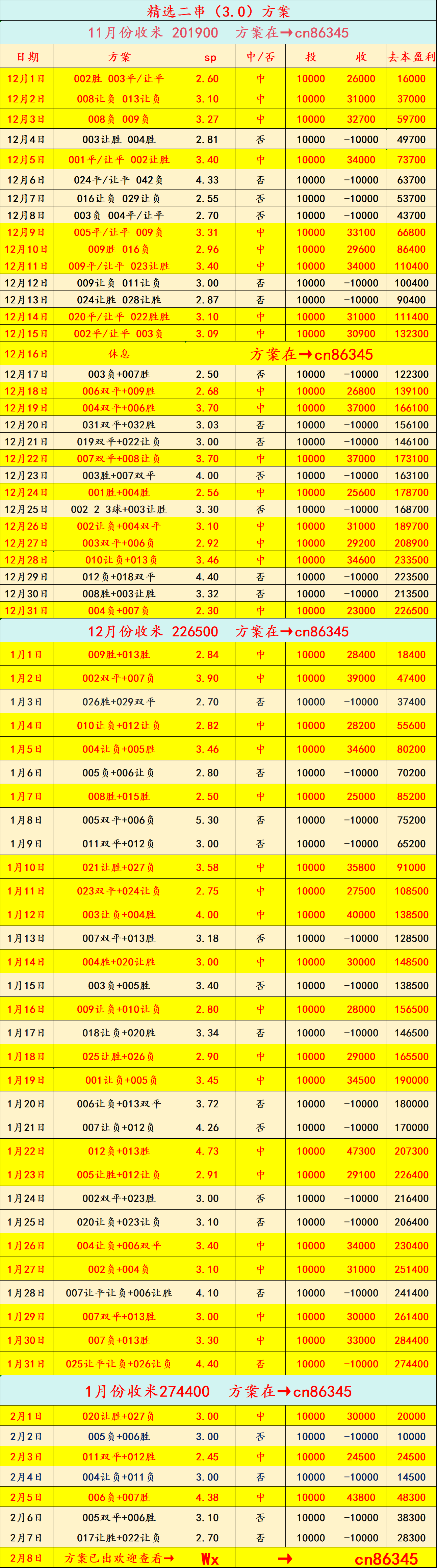 西班牙足球甲级联赛周日025 西甲：巴伦西亚VS皇家马德里 — 比分预测