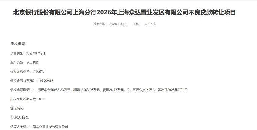 割肉离场 “城商行二哥”北京银行加速清理房地产不良贷款_银行业_上海_债权