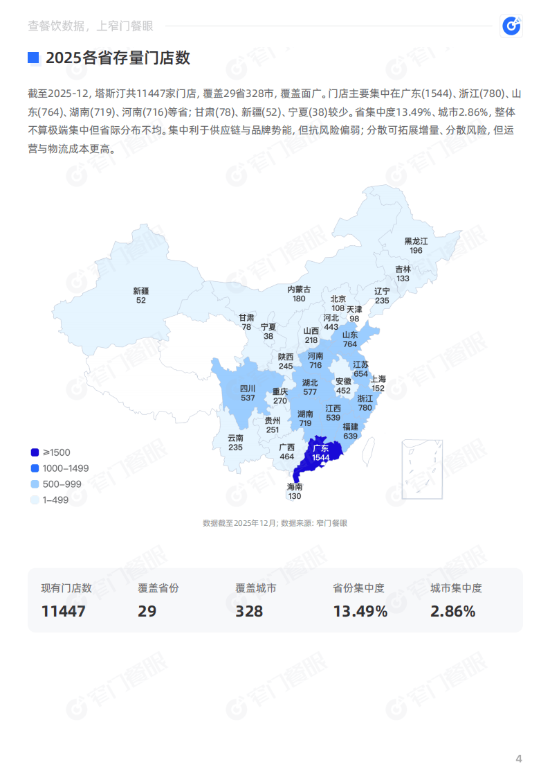 塔斯汀2025品牌年终报告-窄门餐眼_05.png
