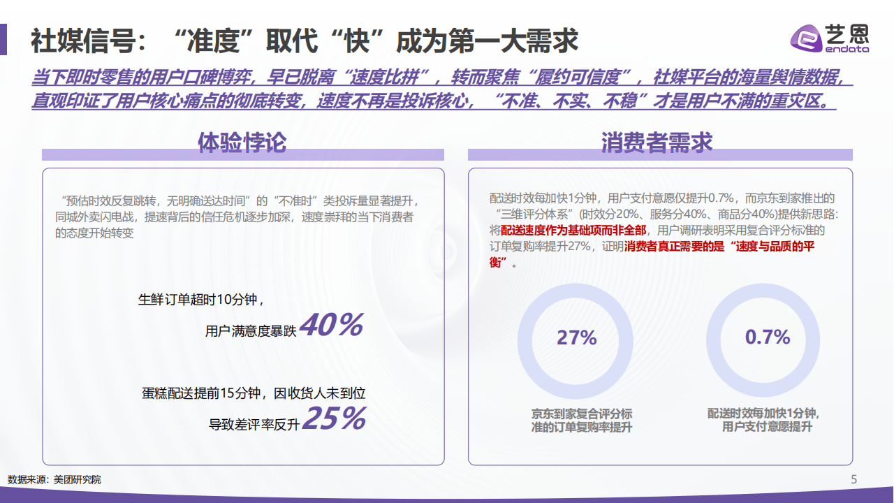 艺恩数据:即时零售2026:四大真相重构“快”的生意_05.png