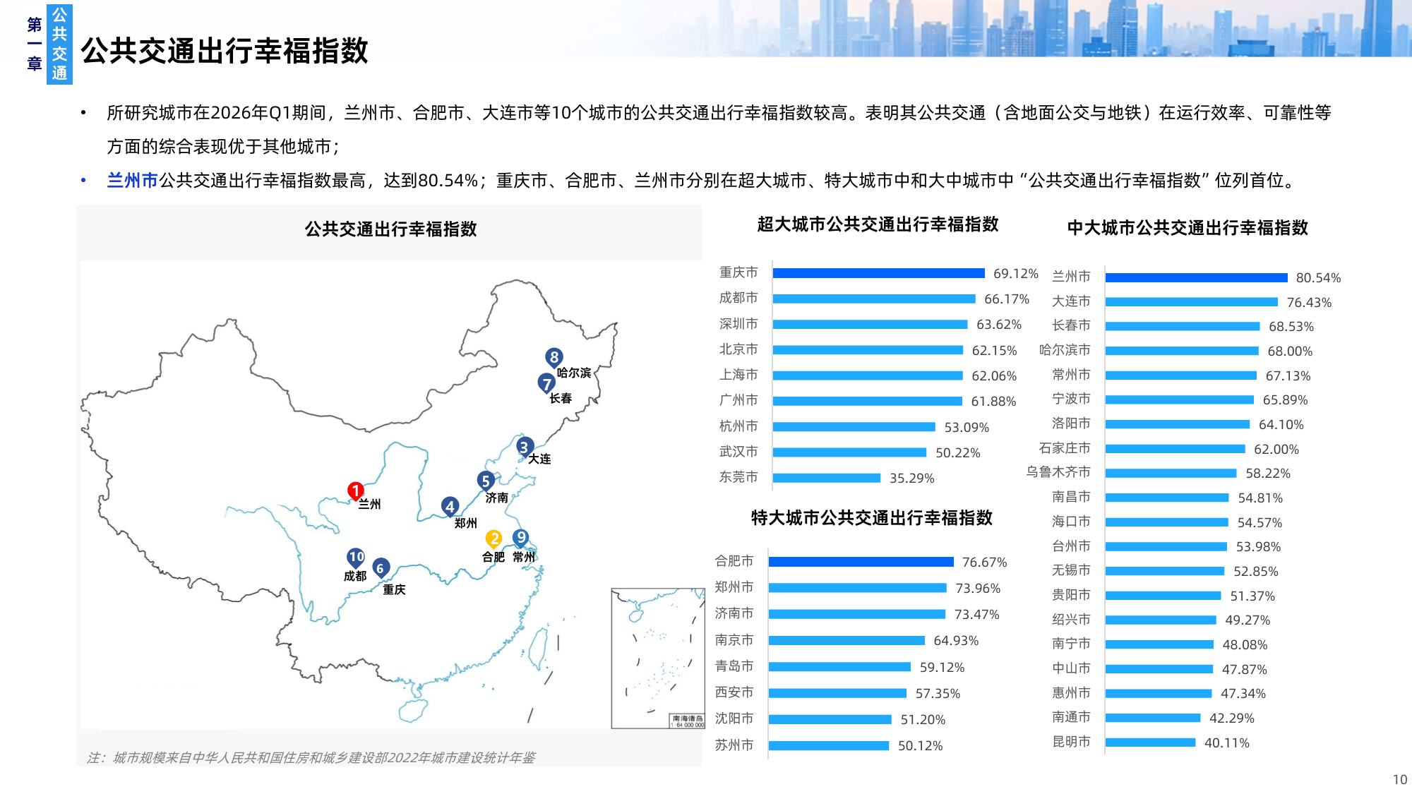2026Q1年中国主要城市交通分析报告-高德地图_10.png