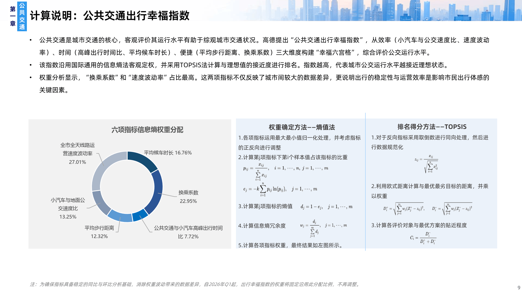 2026Q1年中国主要城市交通分析报告-高德地图_09.png