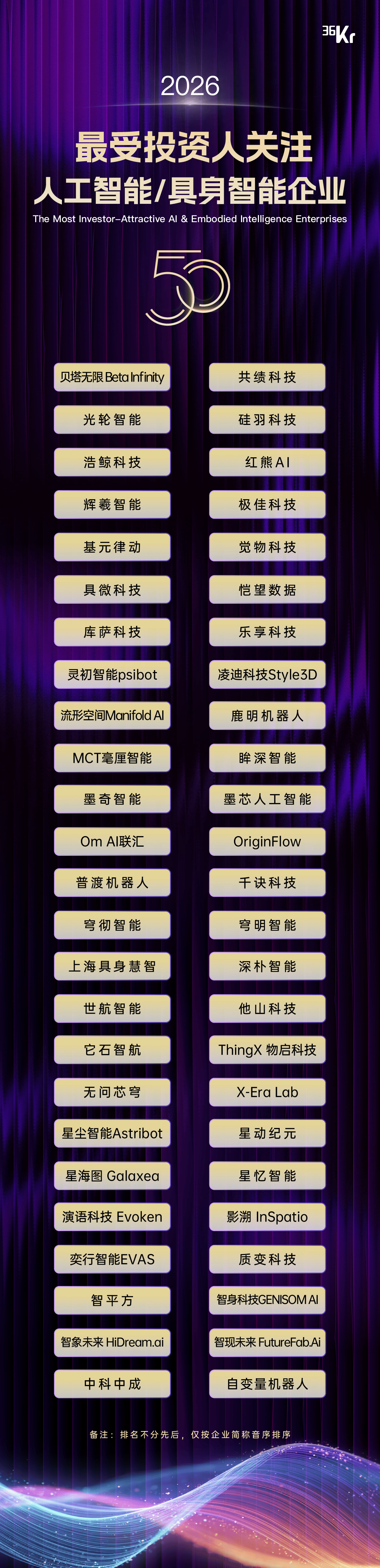 2026最受投资人关注人工智能具身智能企业50-长图.png