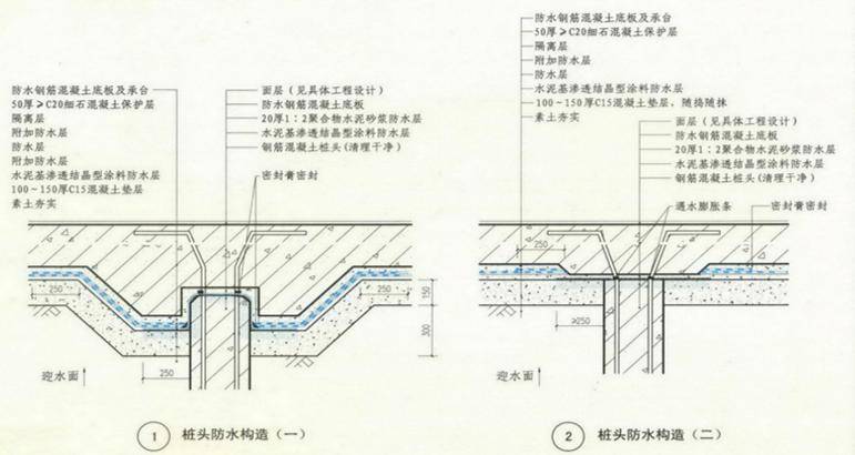 滴水不漏住宅工程防水要点及成本参考秘籍大公开星空体育(图11)