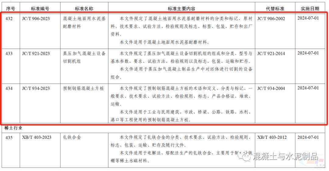 工信部公布27项有关水泥、砂石、混凝土行业标准！