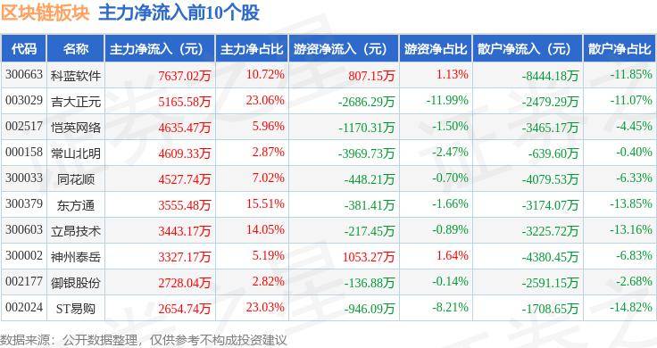 区块链板块1月4日跌0.94%,朗新集团领跌,主力资金净流出9亿元