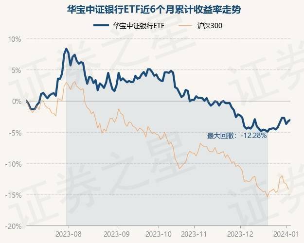 1月4日基金净值：华宝中证银行ETF最新净值1.0471，涨0.22%