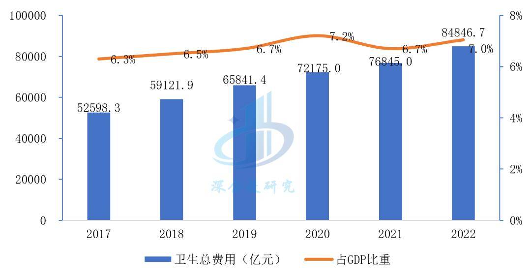 爱游戏app注册：医疗器械行业分析：万亿市场这些赛道潜力无限不容错过(图11)