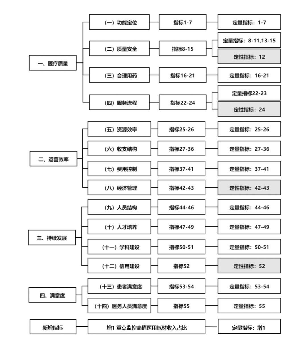 半岛官网：最新！三级公立医院「国考」放榜第一名是谁？前 10 名已陆续现身(图3)