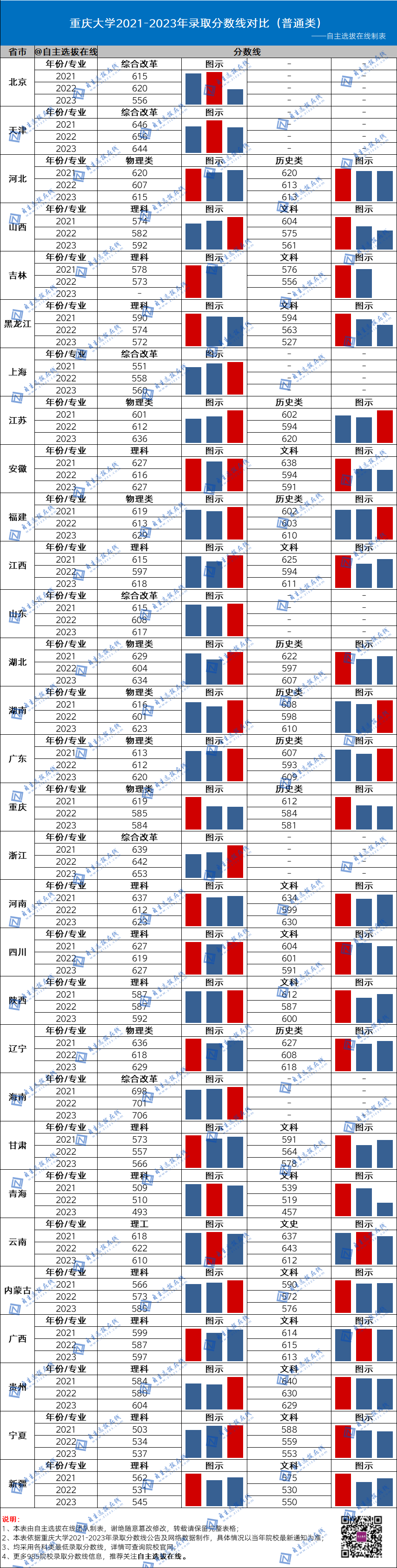 北京師范學(xué)校的錄取分?jǐn)?shù)線_北京師范大學(xué)錄取分?jǐn)?shù)線2024年_北京師范大學(xué)全國錄取分?jǐn)?shù)線