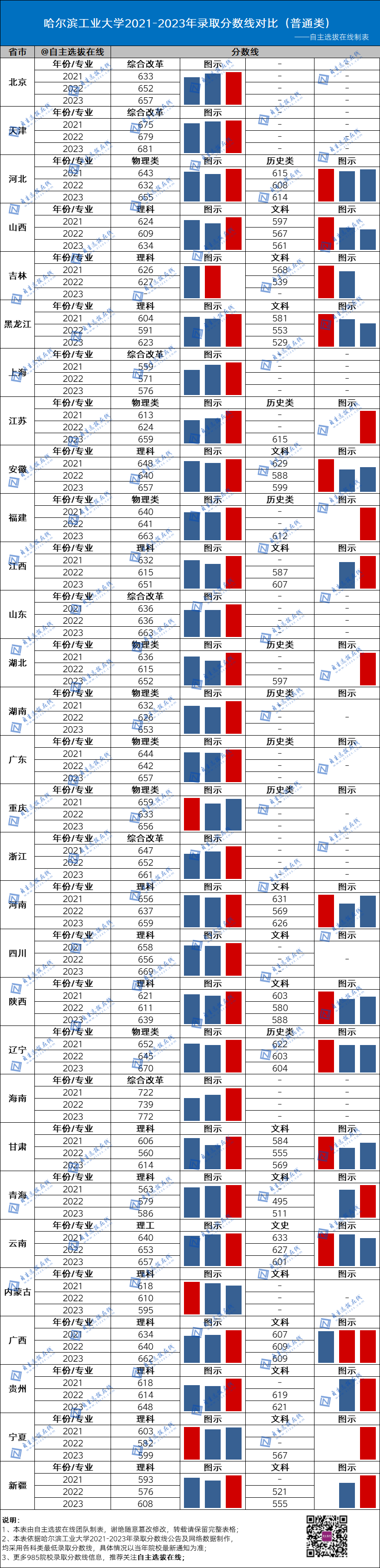 北京师范学校的录取分数线_北京师范大学全国录取分数线_北京师范大学录取分数线2024年