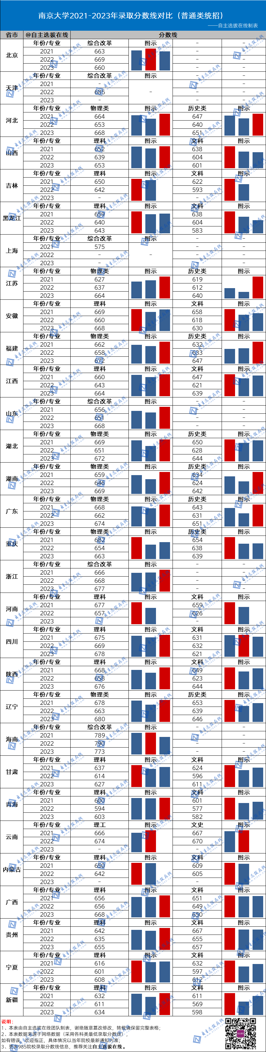 北京師范學(xué)校的錄取分?jǐn)?shù)線_北京師范大學(xué)全國錄取分?jǐn)?shù)線_北京師范大學(xué)錄取分?jǐn)?shù)線2024年