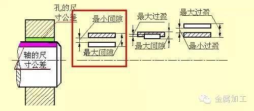 绝对干货：各类零件机械设计图集锦(图20)