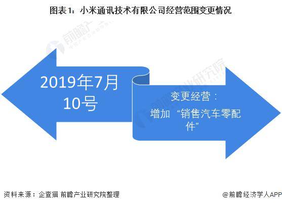 小米疯狂申请商标为哪般？包括小米汽车超级工厂、泰坦合金【附开云网站 Kaiyun汽车业务分析】(图1)