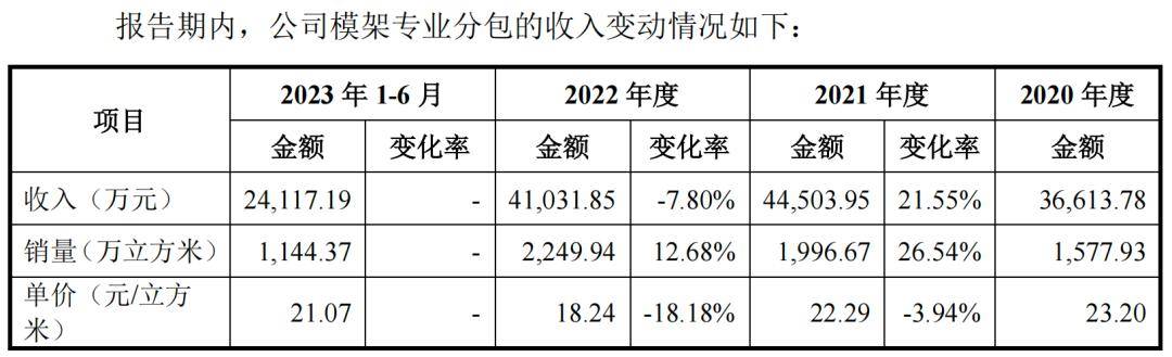 龙珠体育app官方网站：四大央企撑起五新科技IPO27岁董事长持股809%(图7)