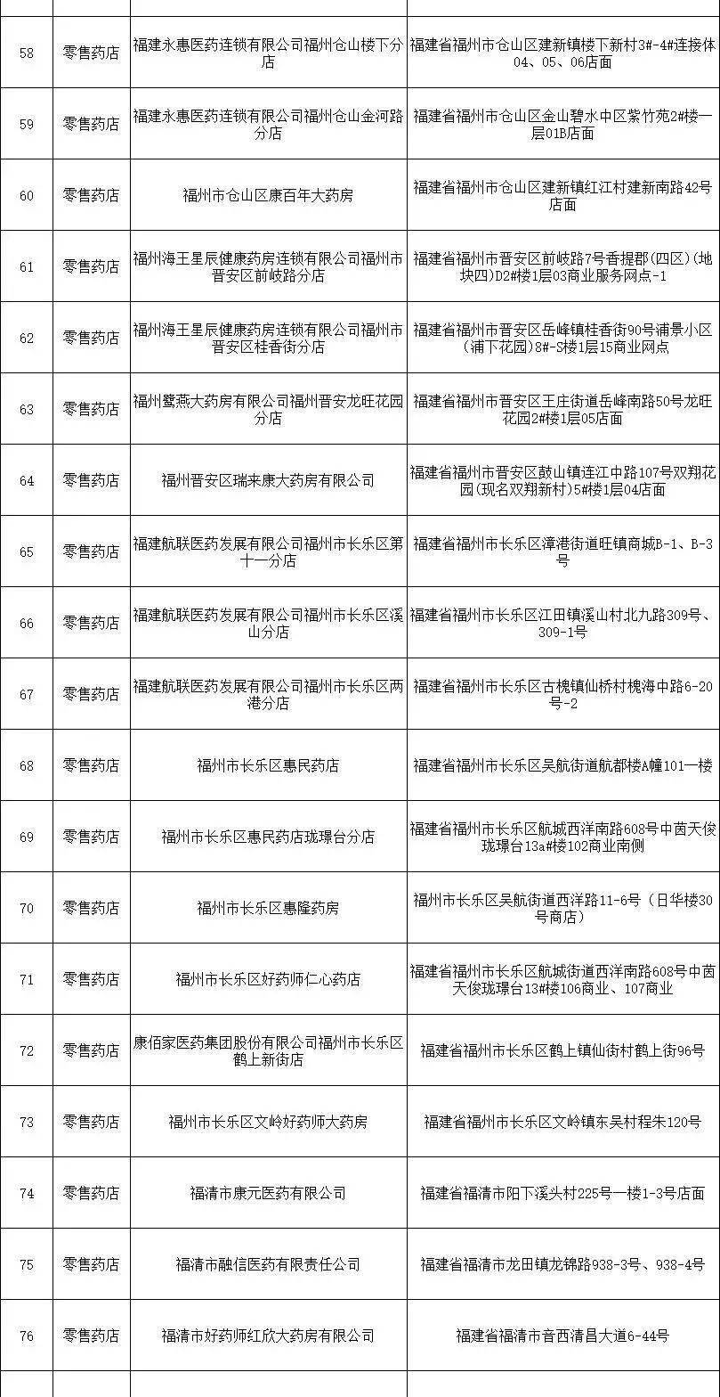 最新公示！福州拟新增96家！包括长乐...