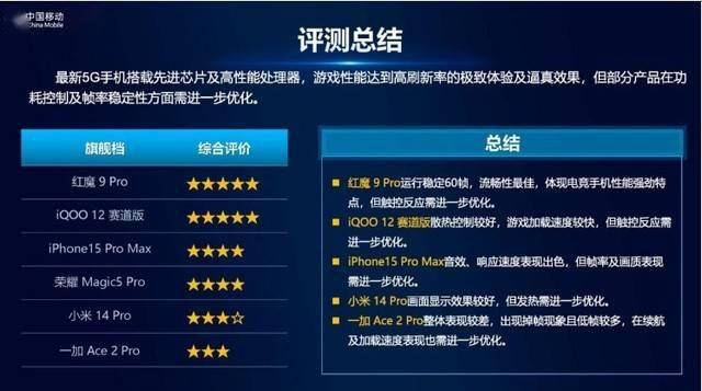 选机指南：你的5G手机在ToP榜吗？