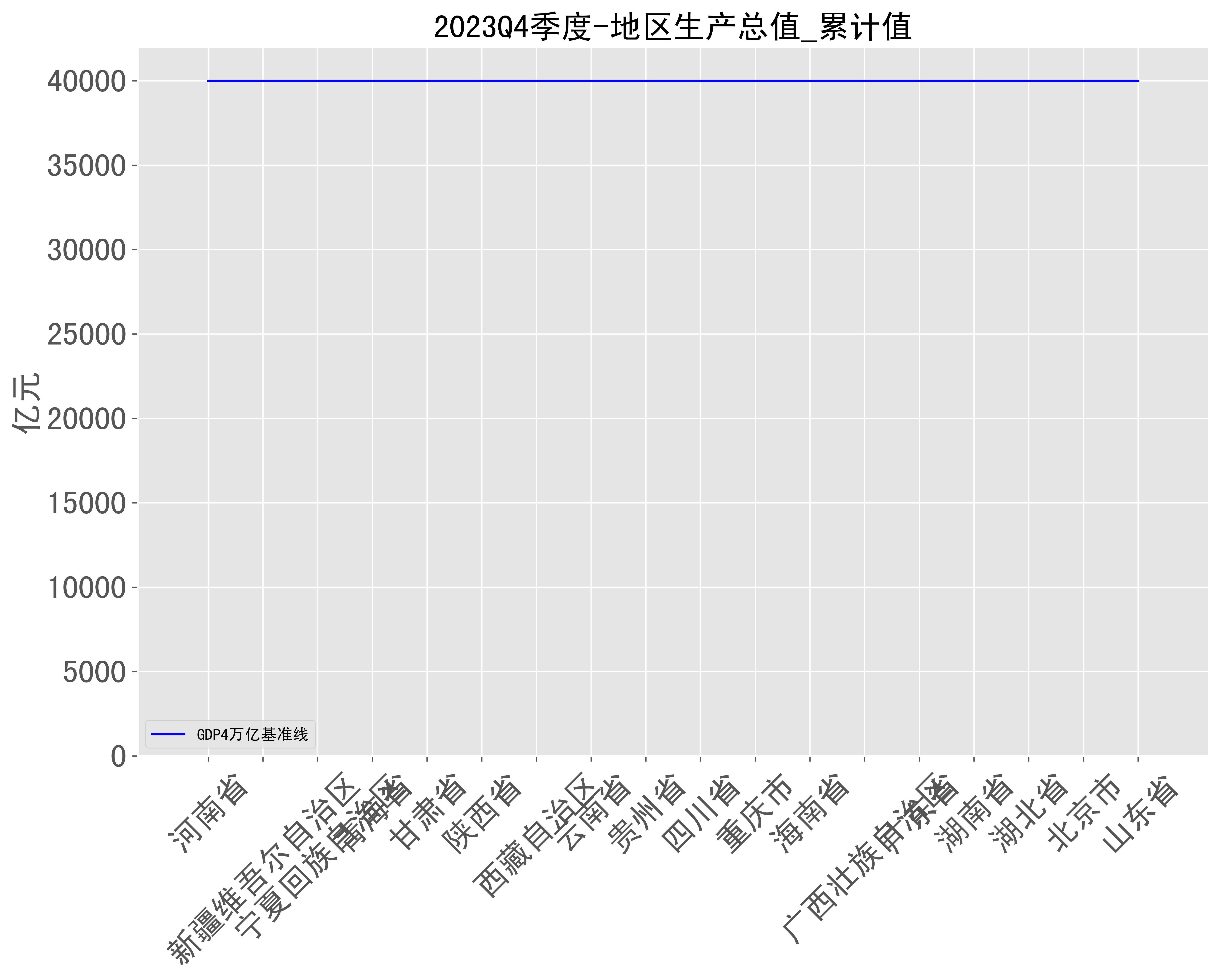 国家统计局最新发布：2023q4季度全国各省份gdp数据最新排名，看看你的家乡排在第几？ 生产总值 地区 湖南省