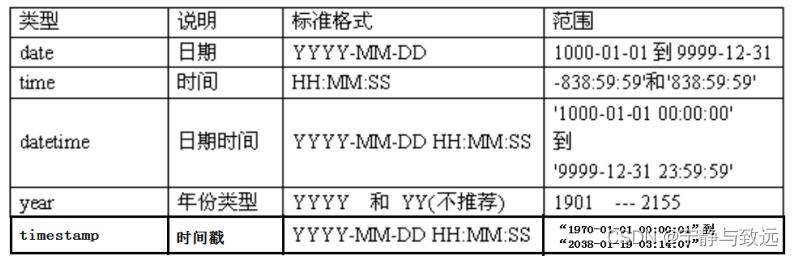 dedecms万能SQL标签调用汇总中，有哪些关键点需要注意和掌握？