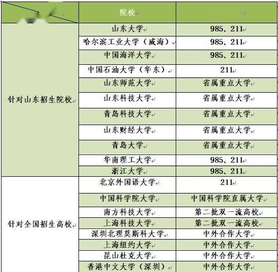 2024年山东大学第几录取分数线（所有专业分数线一览表公布）_山东录取分数线一览表2020_山东分数线2021录取分数线