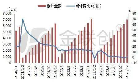 KAIYUN网页 开云com塑料制品出口见好(图3)