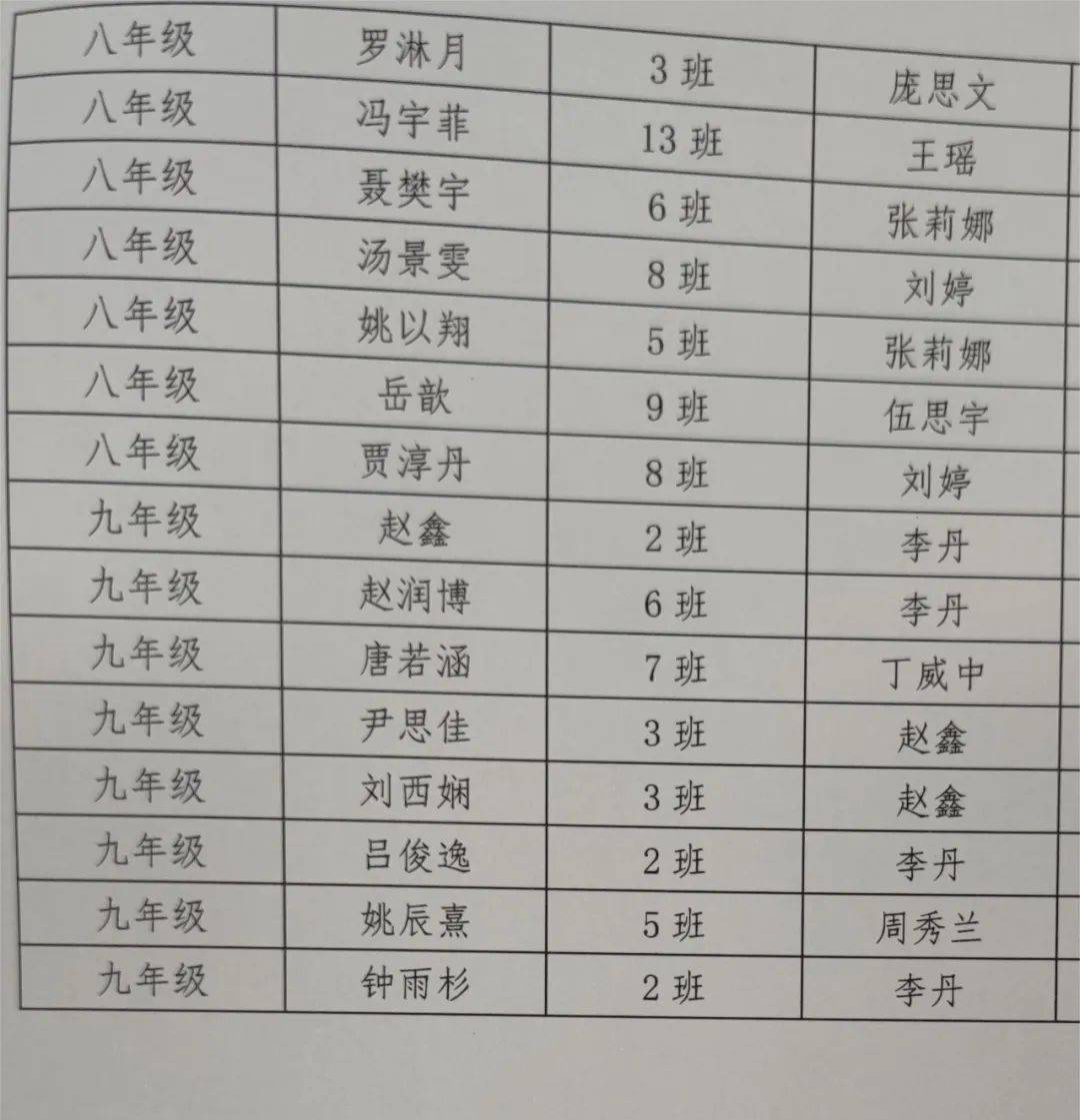 “语”你相约 书写精彩——南充高中临江校区全国中学生语文能力测评获佳绩